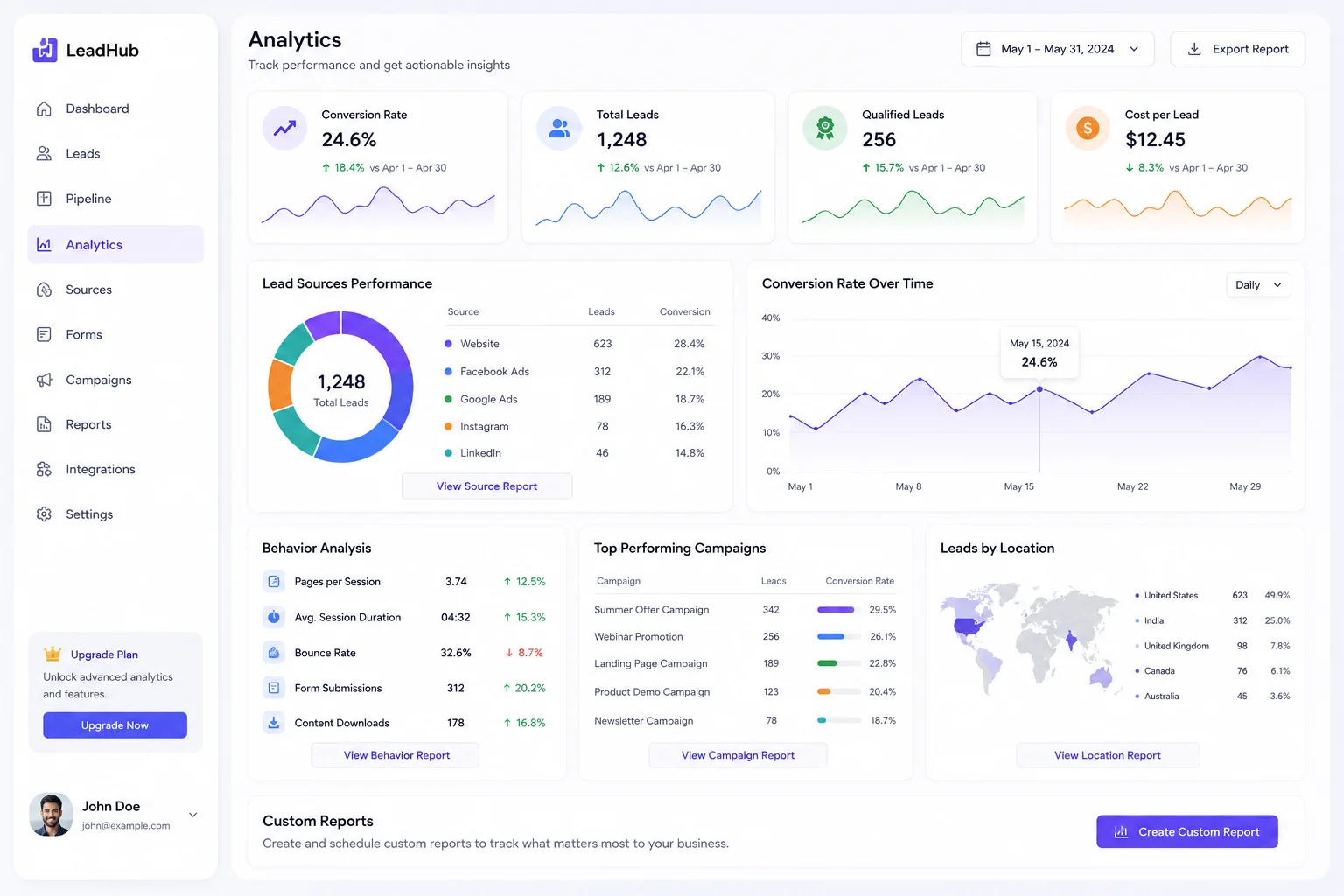 Analytics